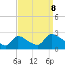 Tide chart for Sweetwater, Mullica River, New Jersey on 2023/09/8