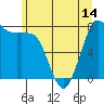 Tide chart for Swinomish Channel HW 20, Washington on 2021/06/14