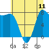 Tide chart for Swinomish Channel HW 20, Washington on 2021/07/11