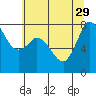 Tide chart for Swinomish Channel HW 20, Washington on 2021/07/29