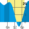 Tide chart for Swinomish Channel HW 20, Washington on 2022/04/21