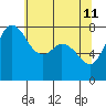 Tide chart for Swinomish Channel HW 20, Washington on 2022/05/11