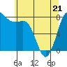 Tide chart for Swinomish Channel HW 20, Washington on 2022/05/21