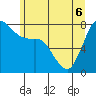 Tide chart for Swinomish Channel HW 20, Washington on 2022/06/6