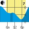 Tide chart for Swinomish Channel HW 20, Washington on 2022/06/7