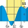 Tide chart for Swinomish Channel ent., Padilla Bay, Washington on 2022/07/11