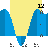 Tide chart for Swinomish Channel ent., Padilla Bay, Washington on 2022/07/12