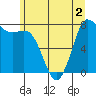 Tide chart for Swinomish Channel ent., Padilla Bay, Washington on 2022/07/2