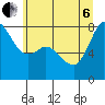 Tide chart for Swinomish Channel ent., Padilla Bay, Washington on 2022/07/6