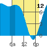 Tide chart for Swinomish Channel HW 20, Washington on 2023/04/12