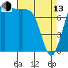 Tide chart for Swinomish Channel HW 20, Washington on 2023/04/13
