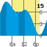 Tide chart for Swinomish Channel HW 20, Washington on 2023/04/15