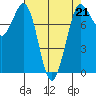 Tide chart for Swinomish Channel HW 20, Washington on 2023/04/21