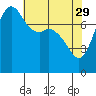 Tide chart for Swinomish Channel HW 20, Washington on 2023/04/29