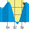 Tide chart for Swinomish Channel HW 20, Washington on 2023/04/9
