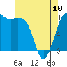 Tide chart for Swinomish Channel HW 20, Washington on 2023/05/10
