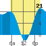 Tide chart for Swinomish Channel HW 20, Washington on 2023/05/21