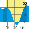 Tide chart for Swinomish Channel HW 20, Washington on 2023/05/22