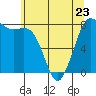 Tide chart for Swinomish Channel HW 20, Washington on 2023/05/23