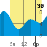 Tide chart for Swinomish Channel HW 20, Washington on 2023/05/30
