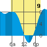 Tide chart for Swinomish Channel HW 20, Washington on 2023/05/9