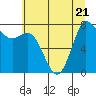 Tide chart for Swinomish Channel HW 20, Washington on 2023/07/21