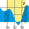 Tide chart for Swinomish Channel HW 20, Washington on 2023/07/7