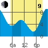 Tide chart for Swinomish Channel HW 20, Washington on 2023/07/9
