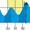Tide chart for Swinomish Channel HW 20, Washington on 2023/08/21