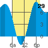 Tide chart for Swinomish Channel HW 20, Washington on 2023/08/29
