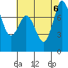 Tide chart for Swinomish Channel HW 20, Washington on 2023/08/6