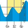 Tide chart for Swinomish Channel HW 20, Washington on 2023/08/7