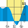 Tide chart for Swinomish Channel HW 20, Washington on 2024/05/11