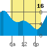 Tide chart for Swinomish Channel HW 20, Washington on 2024/05/16