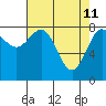 Tide chart for Sitka Sound, Biorka Island, Alaska on 2022/04/11