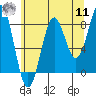 Tide chart for Symonds Bay, Biorka Island, Alaska on 2022/08/11