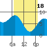Tide chart for Sitka Sound, Biorka Island, Alaska on 2024/03/18
