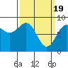 Tide chart for Sitka Sound, Biorka Island, Alaska on 2024/03/19