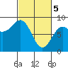 Tide chart for Sitka Sound, Biorka Island, Alaska on 2024/03/5