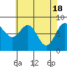 Tide chart for Sitka Sound, Biorka Island, Alaska on 2024/04/18