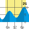 Tide chart for Table Bay, Alaska on 2022/07/21