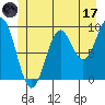 Tide chart for Kuiu Island, Table Bay, Alaska on 2023/06/17