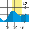 Tide chart for Akutan Island, Alaska on 2021/01/17
