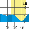 Tide chart for Akutan Island, Alaska on 2021/03/18