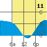 Tide chart for Akutan Island, Alaska on 2021/06/11