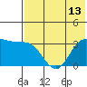 Tide chart for Akutan Island, Alaska on 2021/07/13