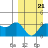 Tide chart for Akutan Island, Alaska on 2022/03/21