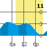 Tide chart for Akutan Island, Alaska on 2022/04/11