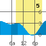 Tide chart for Akutan Island, Alaska on 2022/04/5