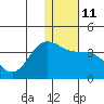 Tide chart for Akutan Island, Alaska on 2023/01/11